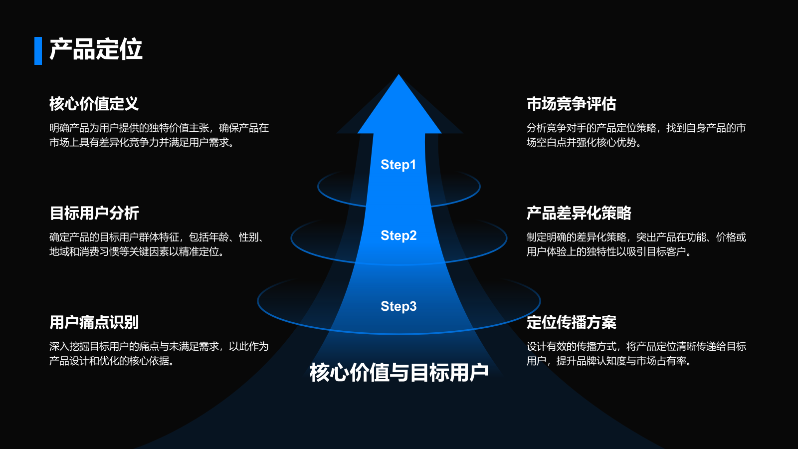 蓝色商务风通用行业商业计划书PPT模板.pptx_第9页