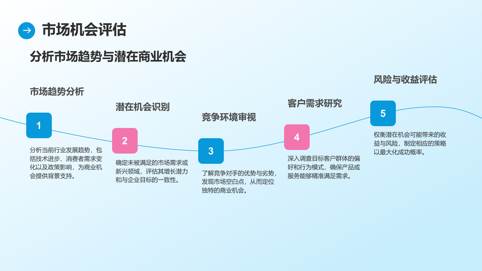 蓝色商务风通用行业商业计划书PPT模板1.pptx_第6页