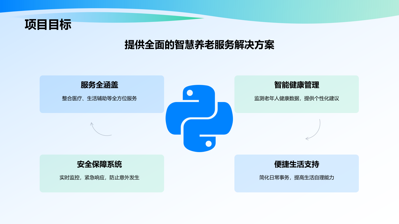 蓝色商务风智慧养老商业计划书PPT模板.pptx_第5页