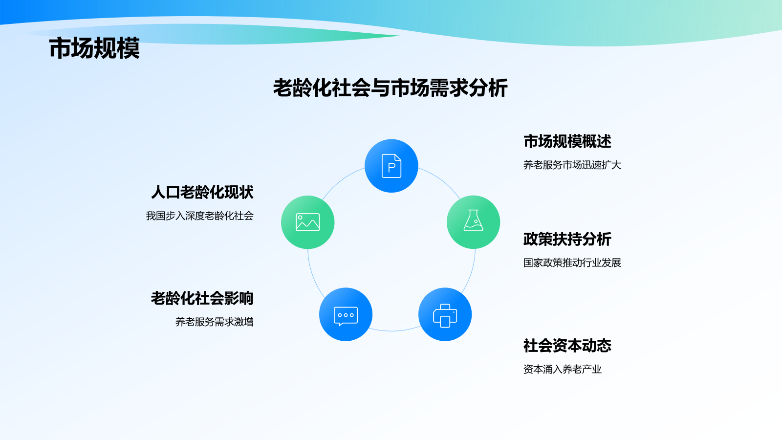 蓝色商务风智慧养老商业计划书PPT模板.pptx_第9页