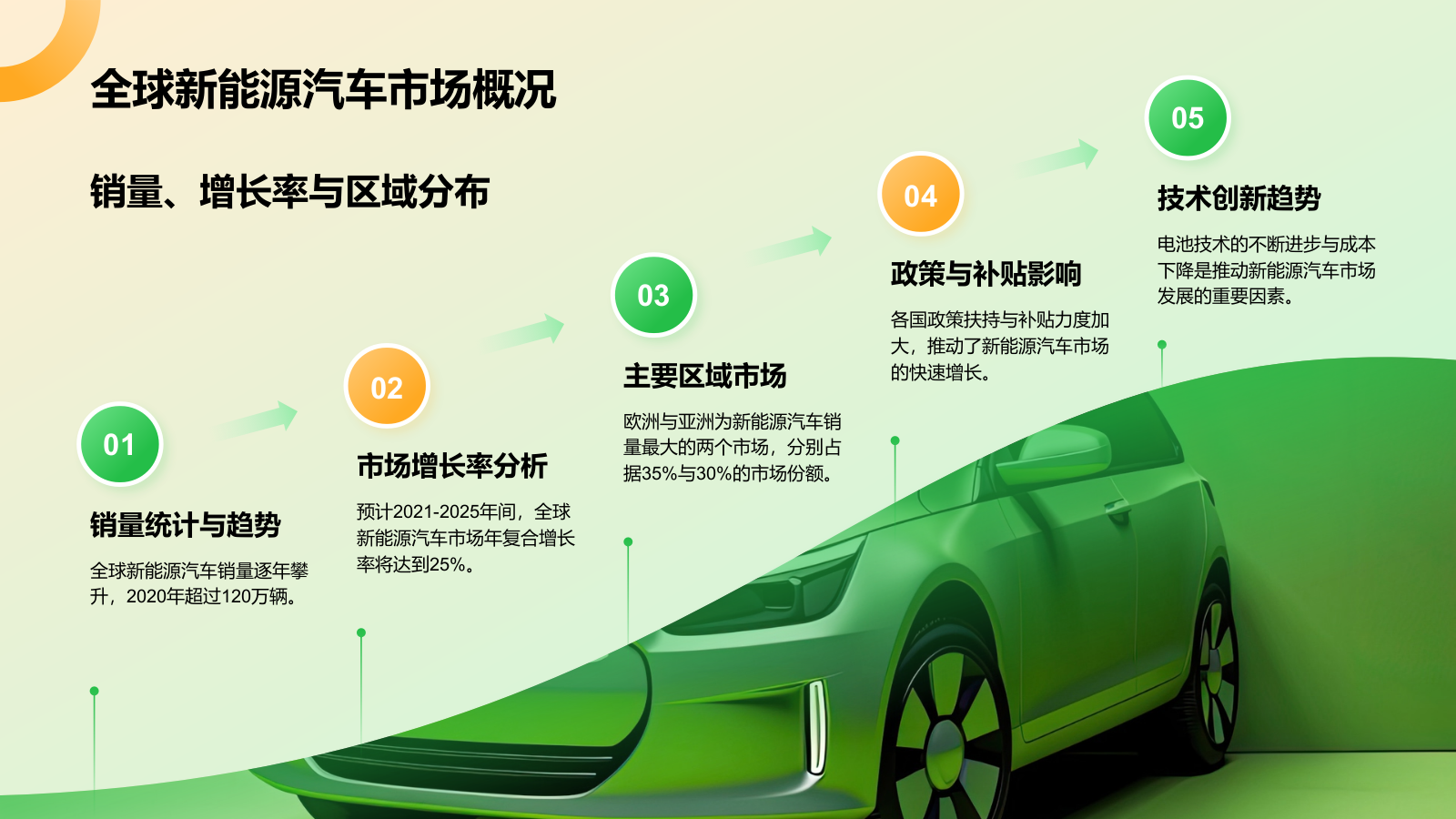 绿色3D风新能源汽车商业计划书PPT模板.pptx_第4页