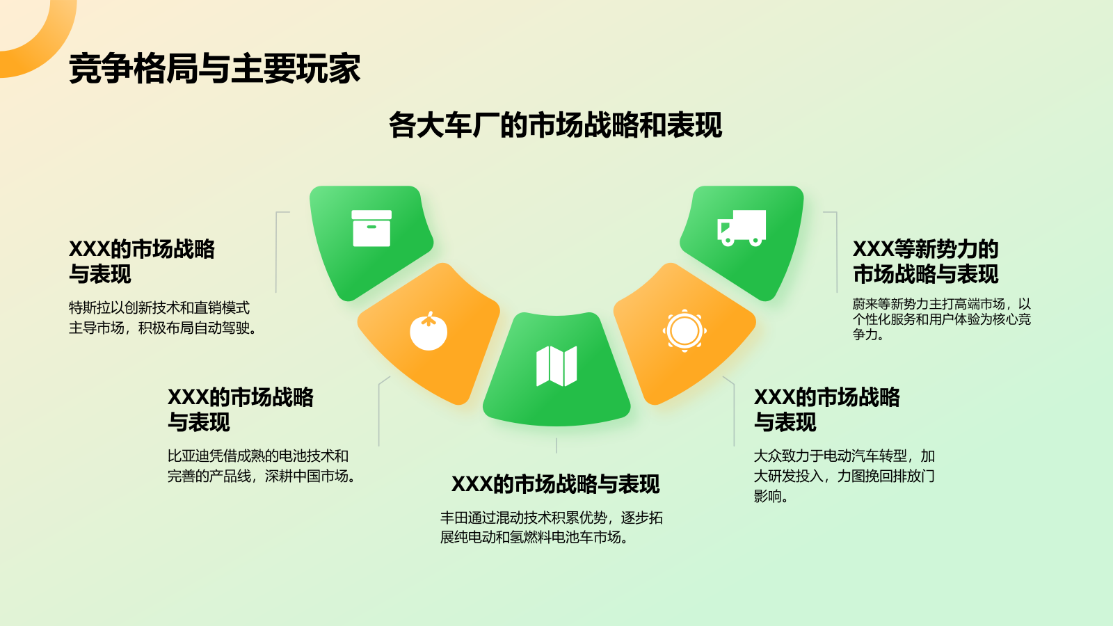 绿色3D风新能源汽车商业计划书PPT模板.pptx_第6页