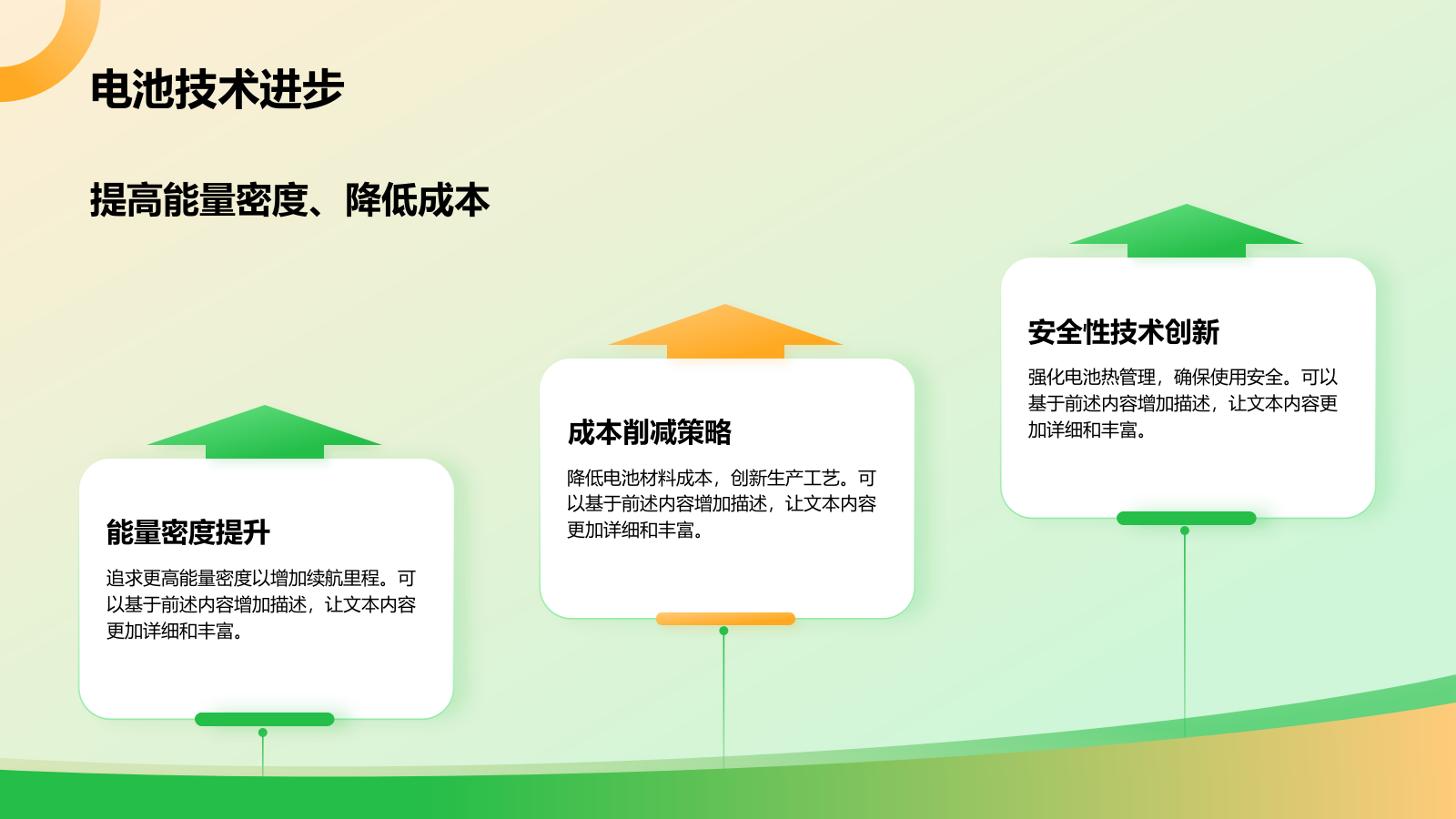 绿色3D风新能源汽车商业计划书PPT模板.pptx_第8页