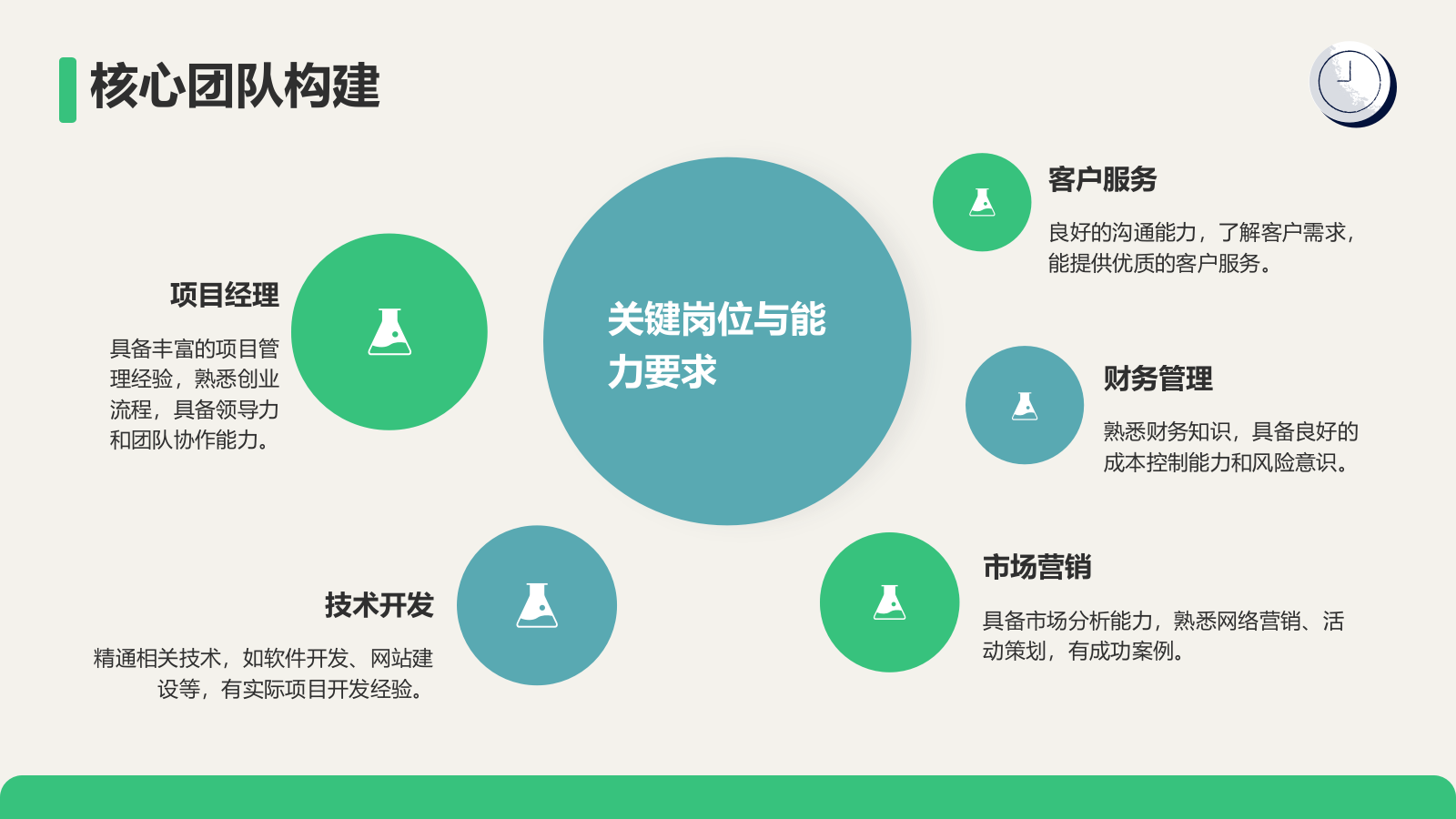 绿色插画风大学生创业计划书PPT模板.pptx_第8页