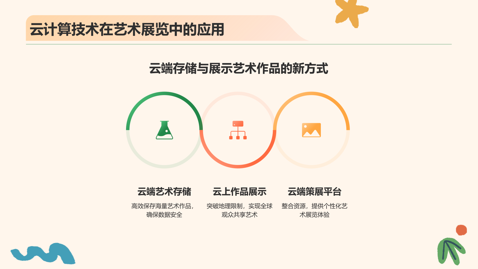 绿色插画风互联网+虚拟博物馆与艺术展览PPT模板.pptx_第4页