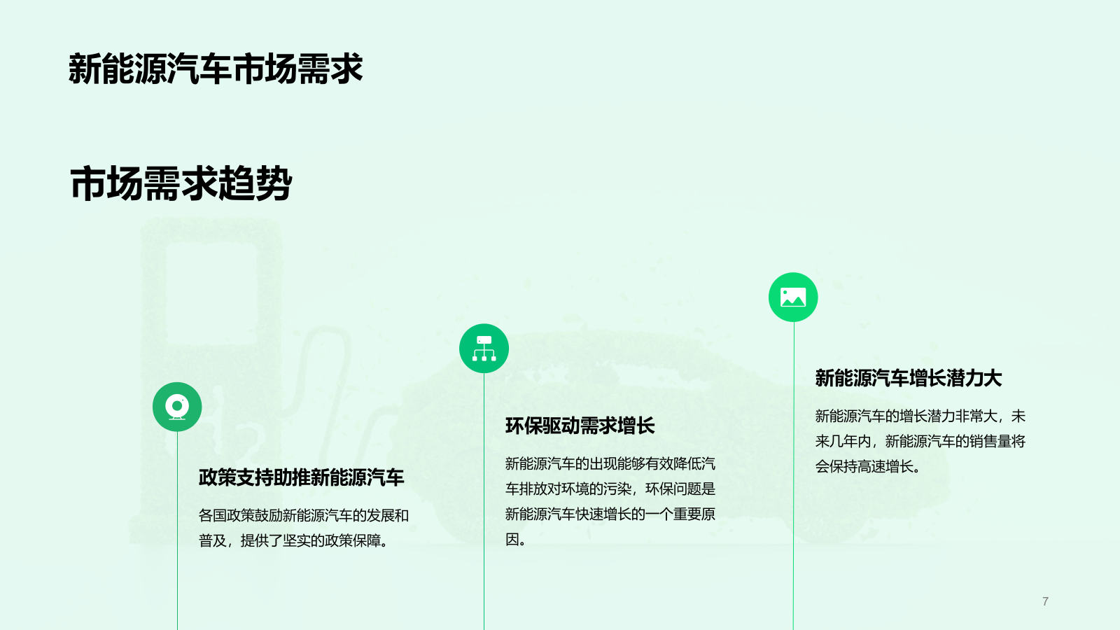绿色创意新能源汽车充电桩商业计划书PPT模板.pptx_第7页