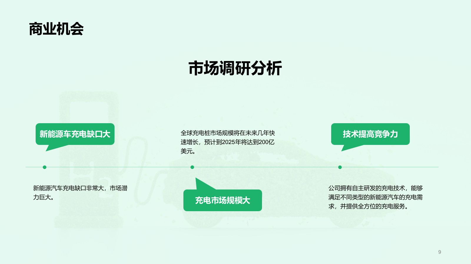 绿色创意新能源汽车充电桩商业计划书PPT模板.pptx_第9页
