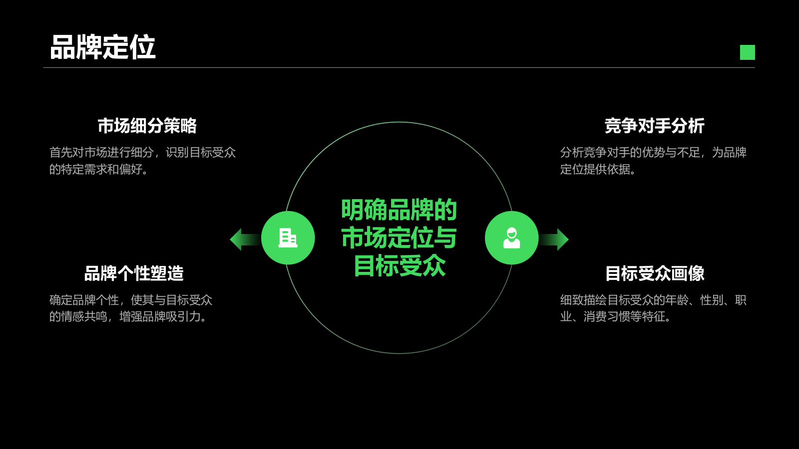 绿色简约风IT互联网商业品牌提案PPT模板.pptx_第4页