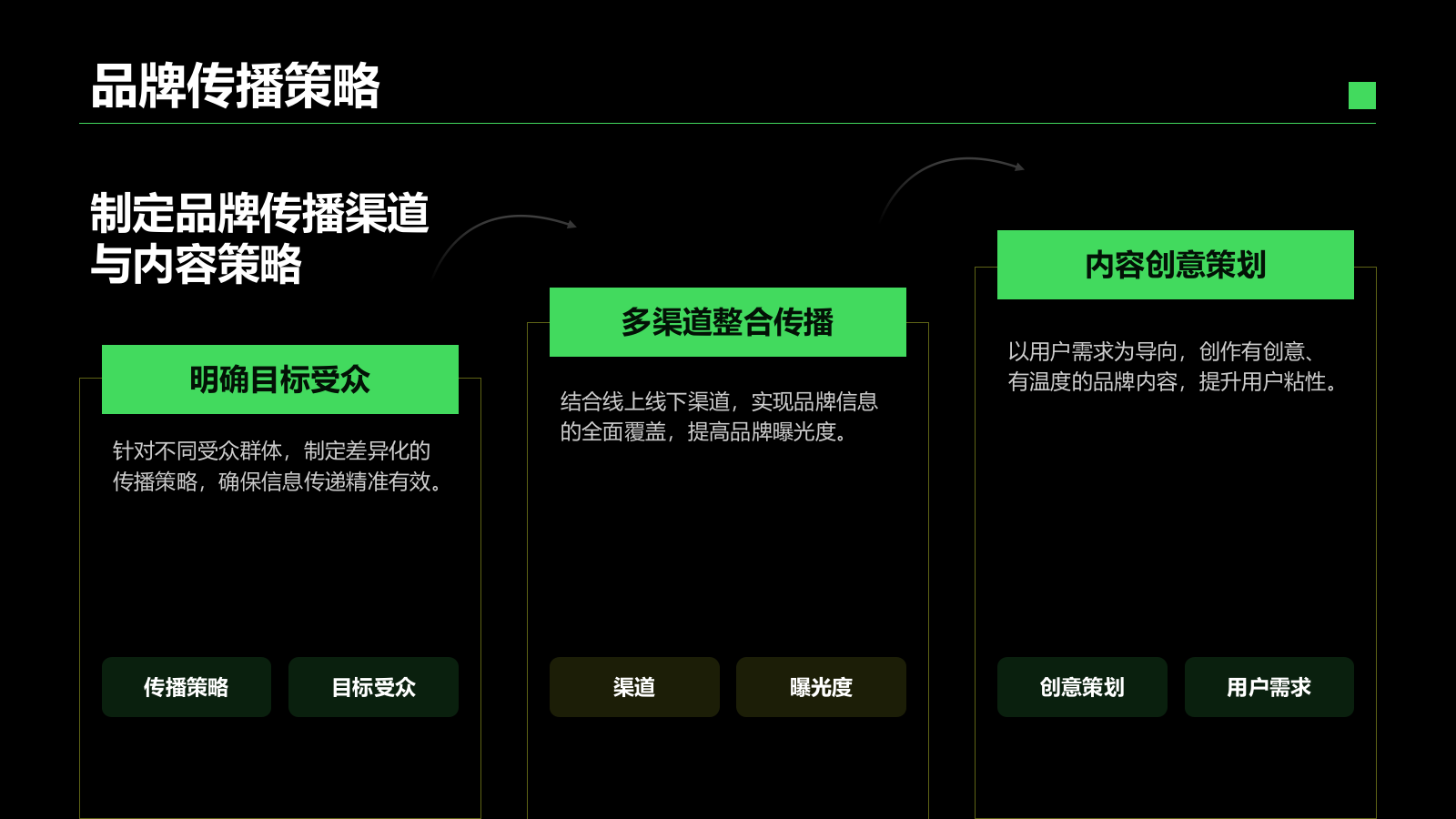 绿色简约风IT互联网商业品牌提案PPT模板.pptx_第6页