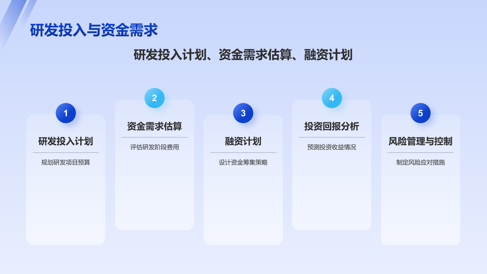 蓝色科技风创新科技商业计划书PPT模板1.pptx_第10页