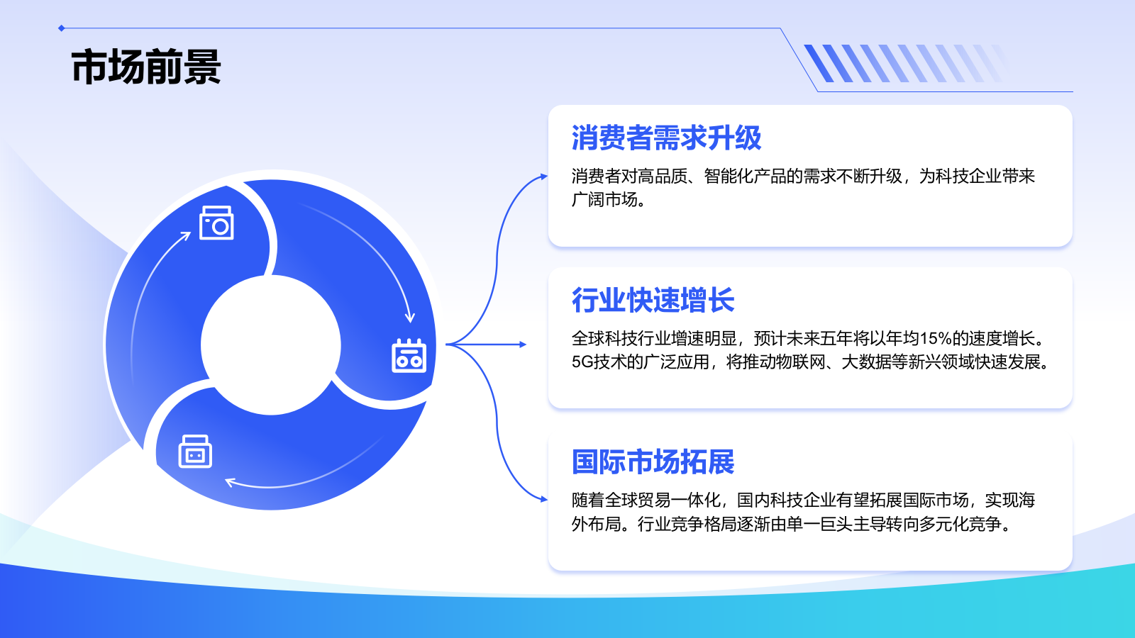 蓝色科技风科技风创业融资计划PPT模板.pptx_第4页