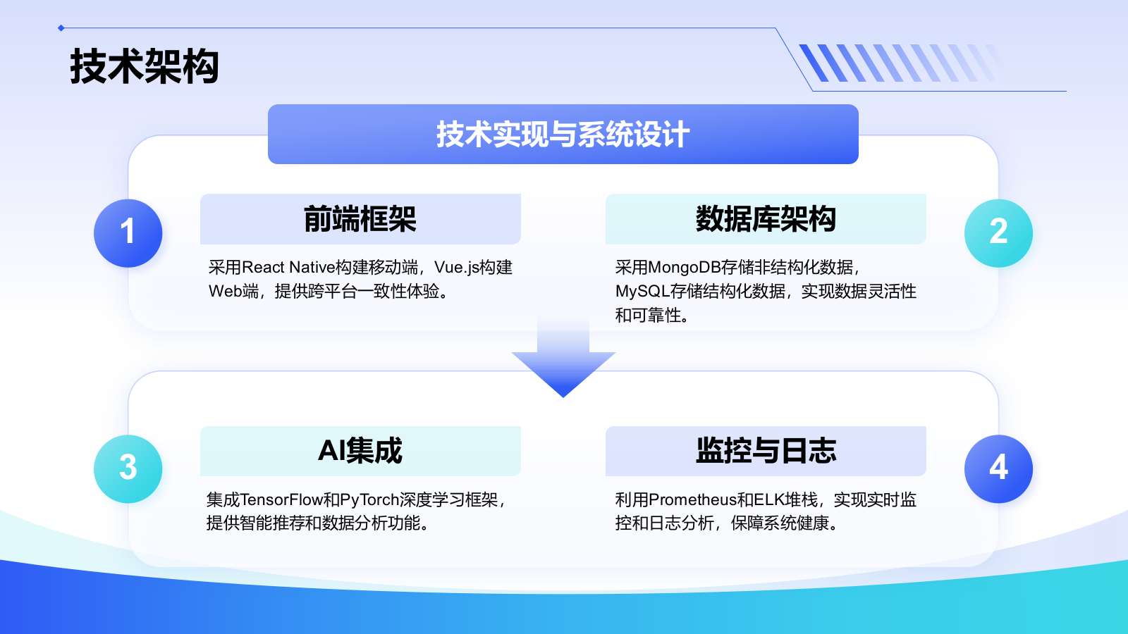 蓝色科技风科技风创业融资计划PPT模板.pptx_第7页