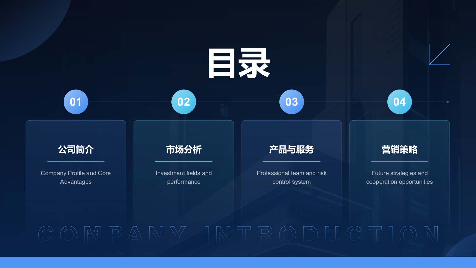 蓝色科技风科技风商业计划书PPT模板.pptx_第2页
