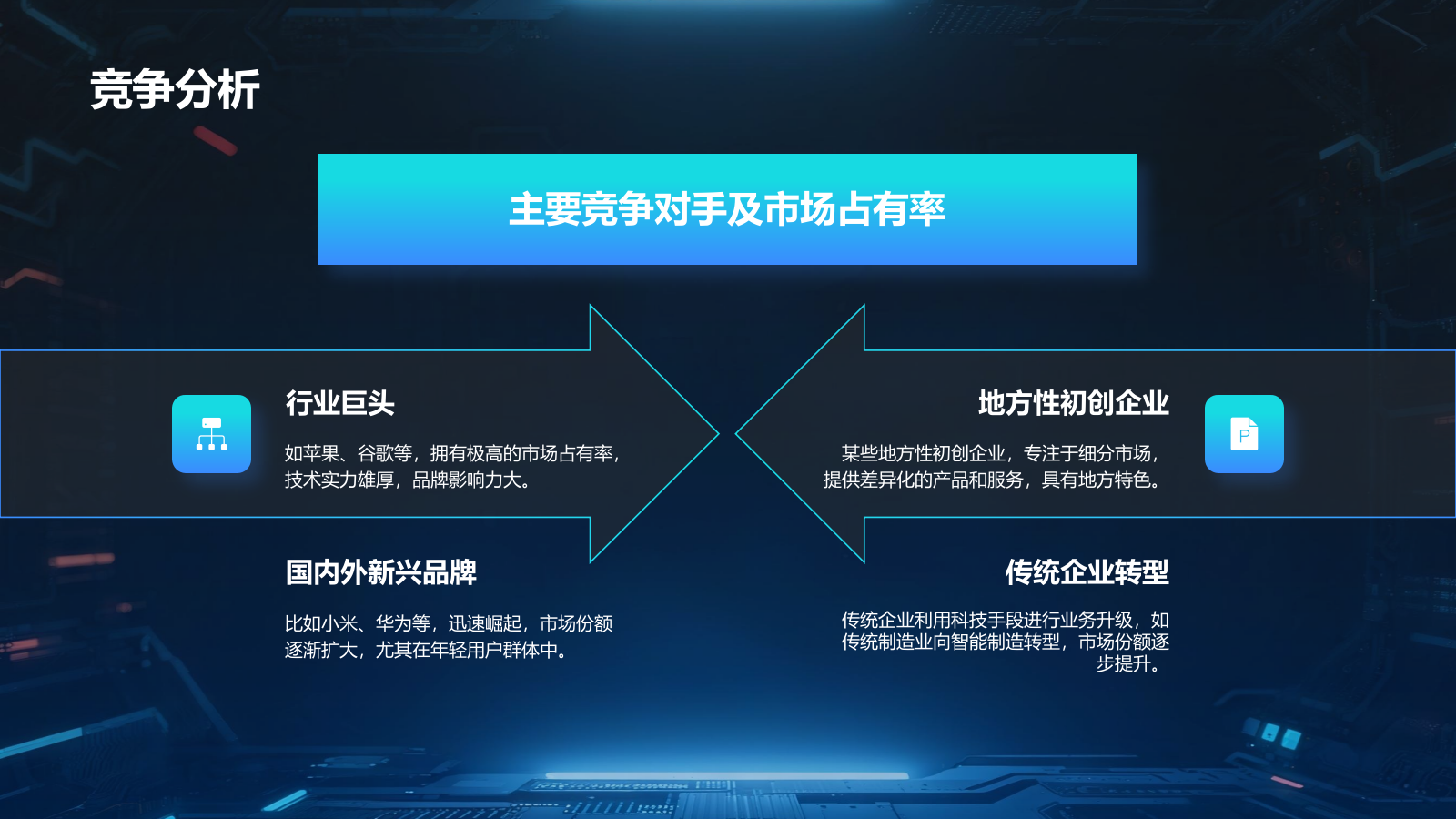 蓝色科技风科技风商业计划书项目介绍PPT.pptx_第7页