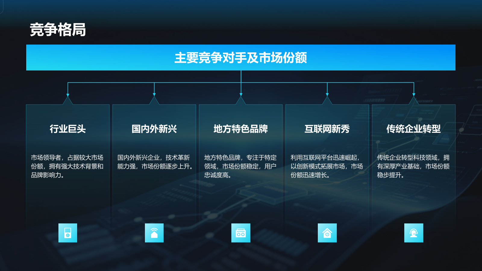 蓝色科技风科技风商业计划书项目介绍模板.pptx_第6页