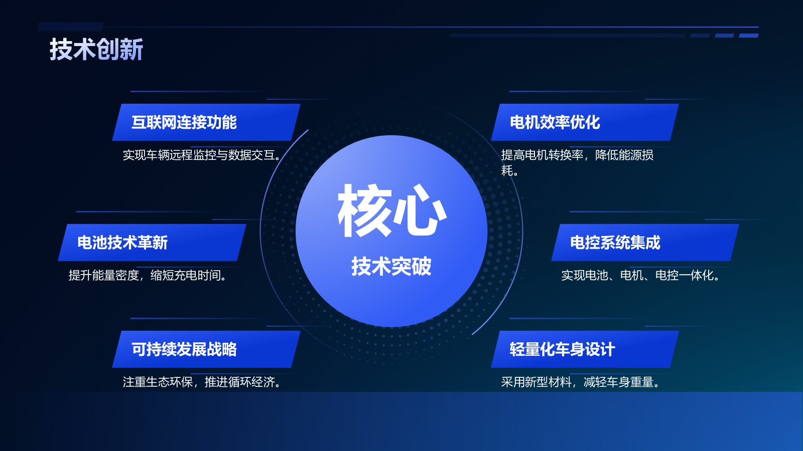 蓝色科技风汽车商业计划书PPT模板.pptx_第8页
