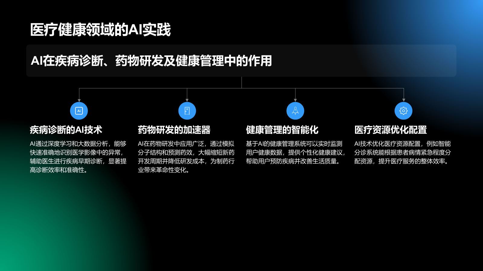 蓝色科技风通用行业AI商业计划书PPT.pptx_第9页