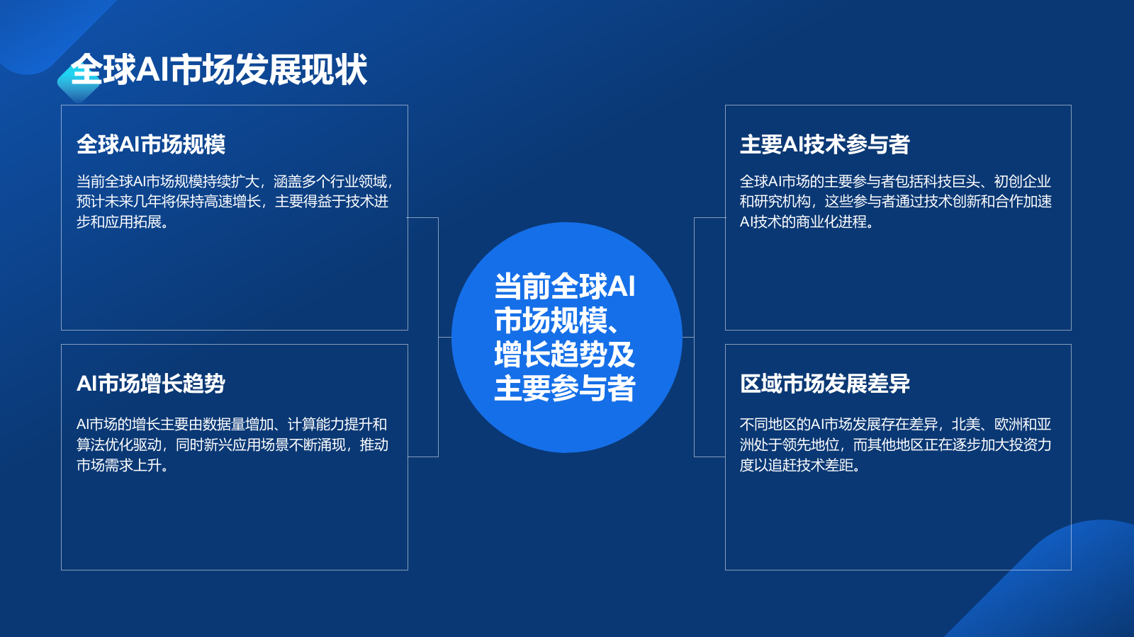 蓝色科技风通用行业AI商业计划书PPT模板.pptx_第4页