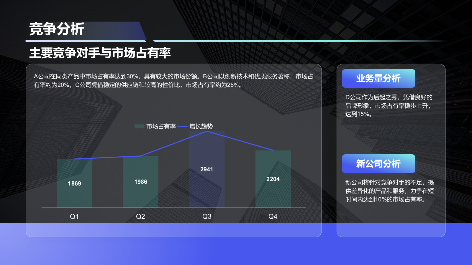 蓝色商务风创新创业项目实施计划PPT模板.pptx_第10页