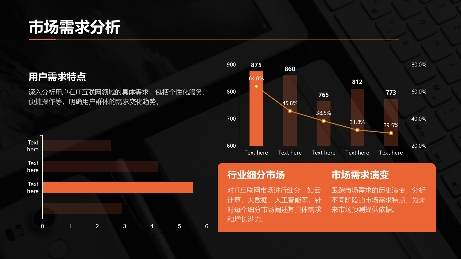 橙色简约风IT互联网商业计划书PPT模板.pptx_第10页