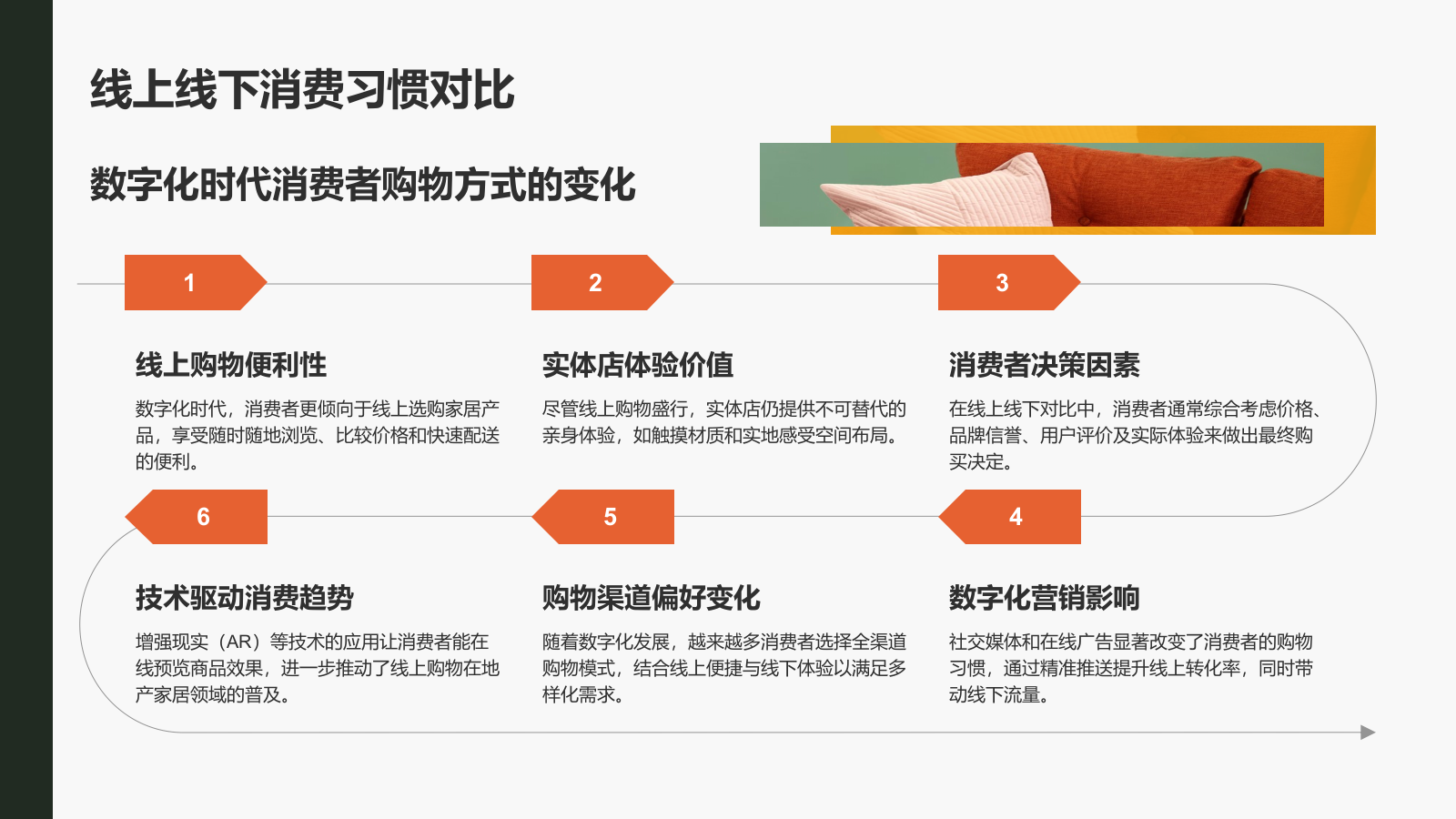 橙色商务风地产家居商业汇报PPT模板.pptx_第8页