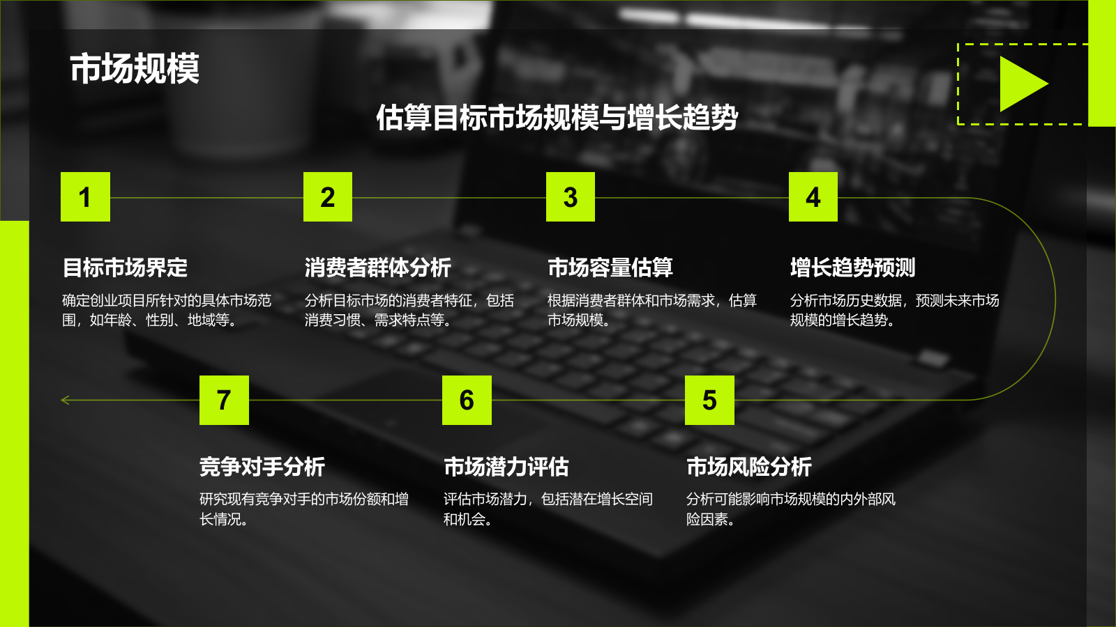 黑色商务风创业项目商业计划书指南PPT模板.pptx_第8页