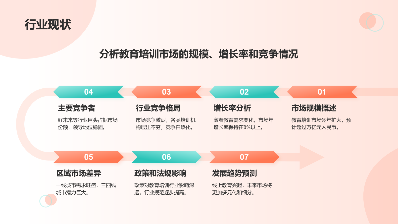 红色扁平风教育培训商业计划书PPT模板.pptx_第4页