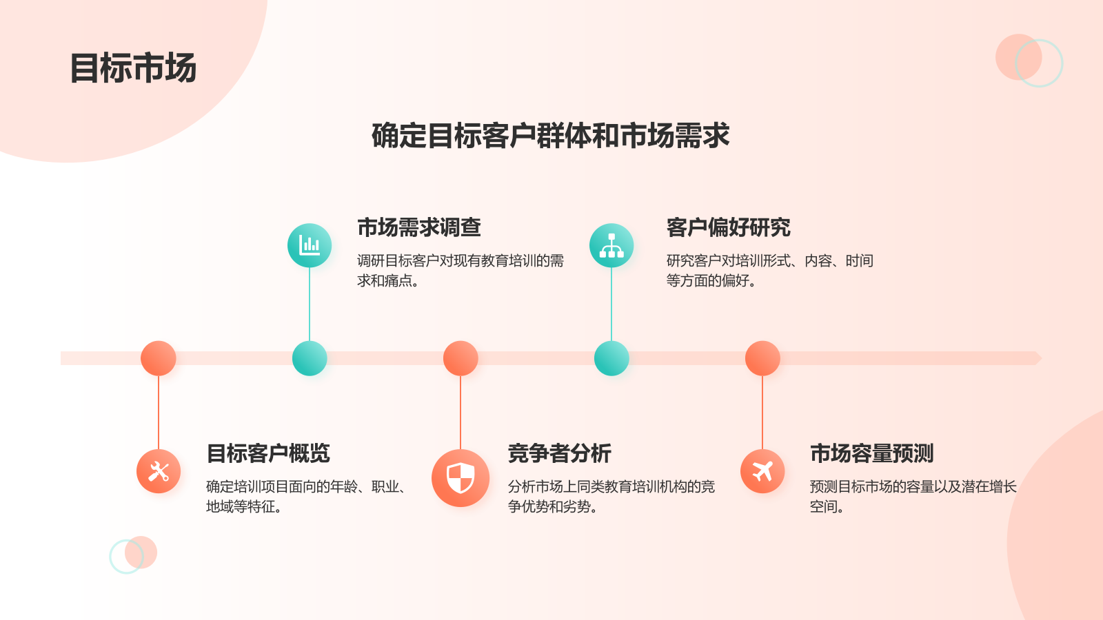 红色扁平风教育培训商业计划书PPT模板.pptx_第5页