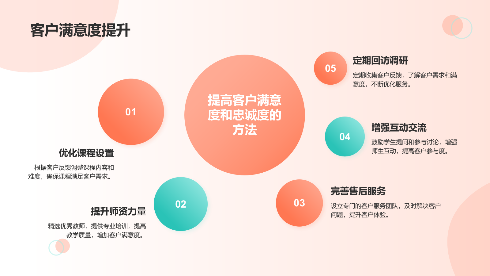 红色扁平风教育培训商业计划书PPT模板.pptx_第9页