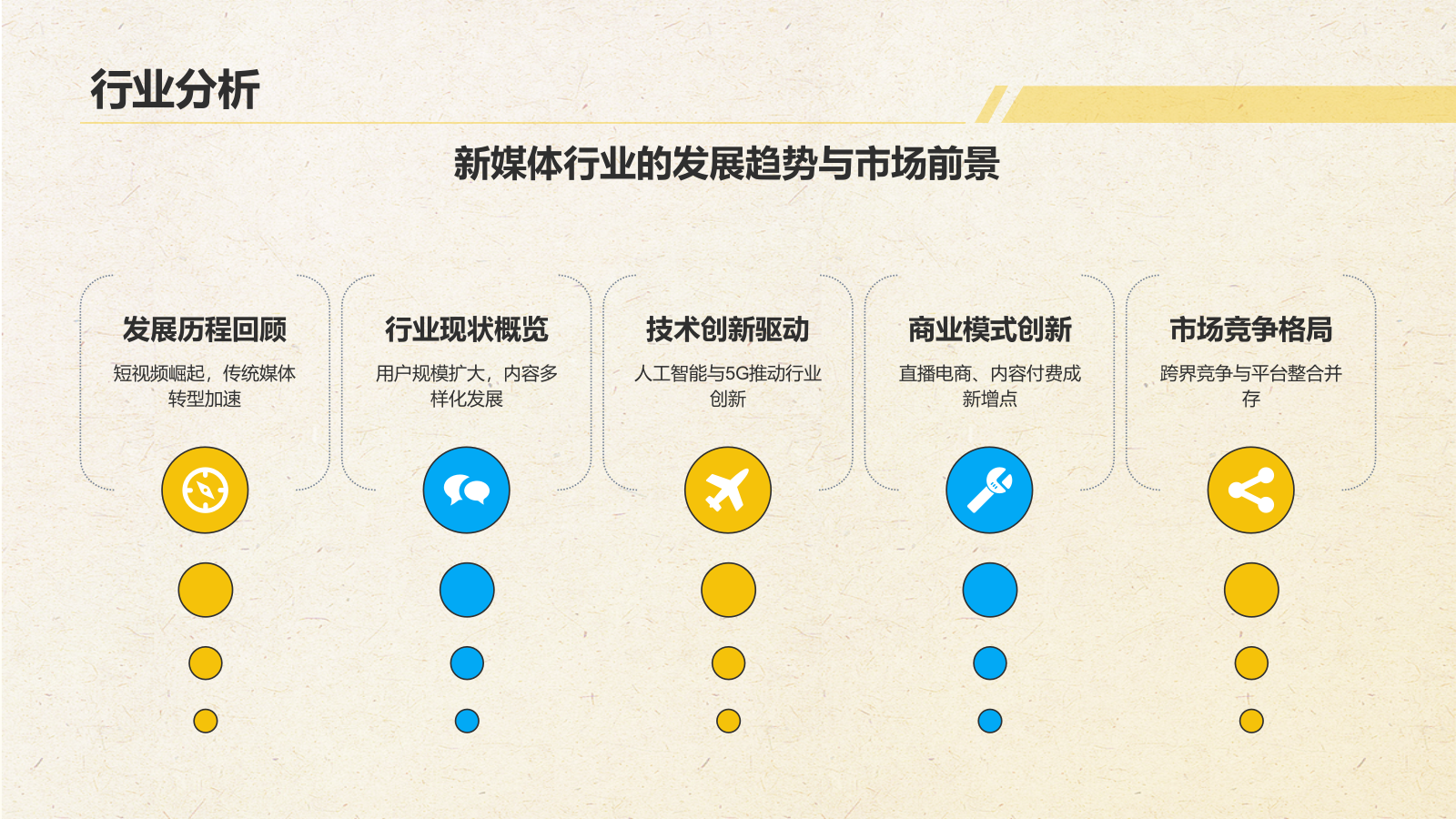 黄色几何风新媒体行业商业计划书PPT模板.pptx_第4页