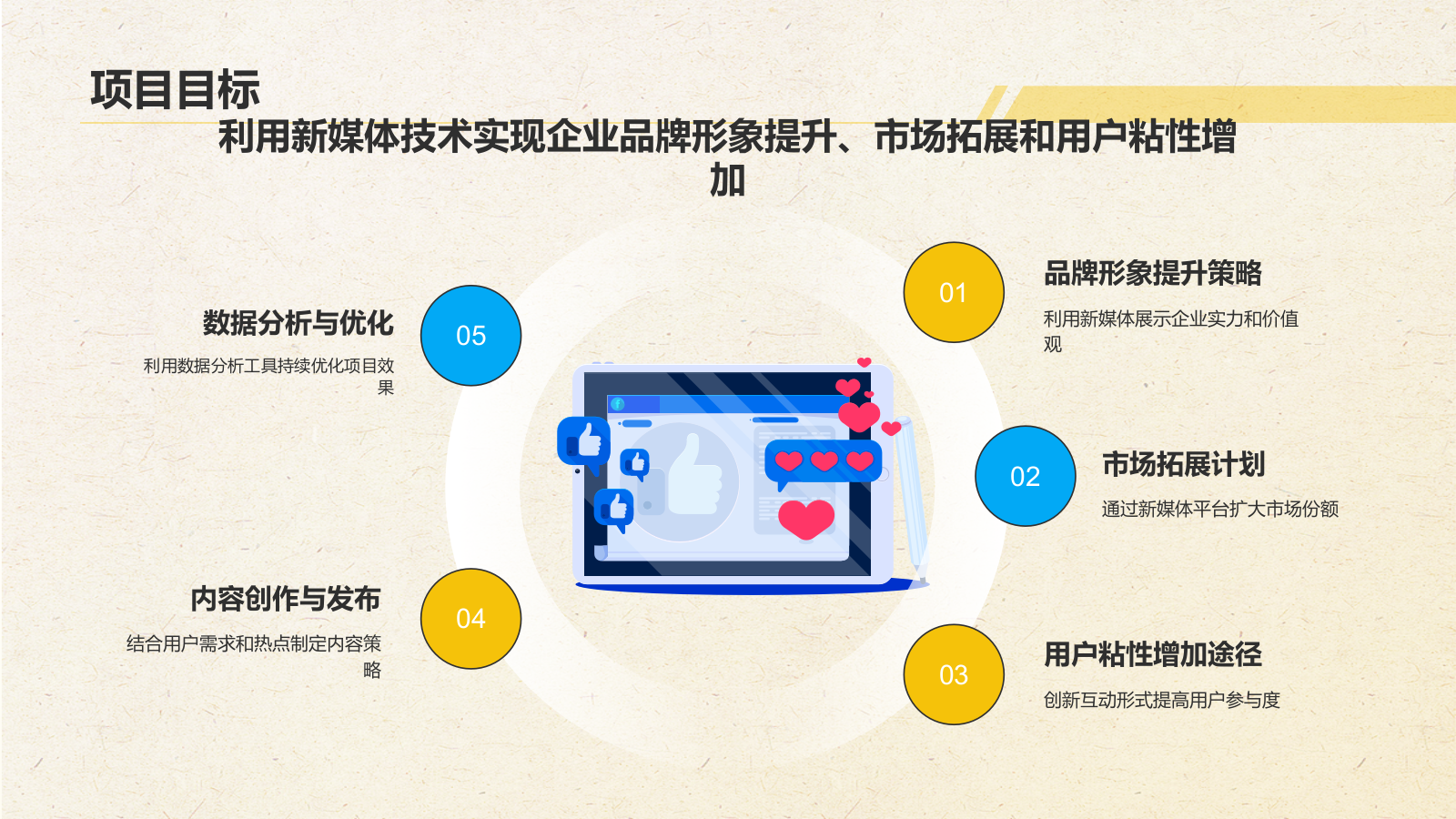 黄色几何风新媒体行业商业计划书PPT模板.pptx_第5页