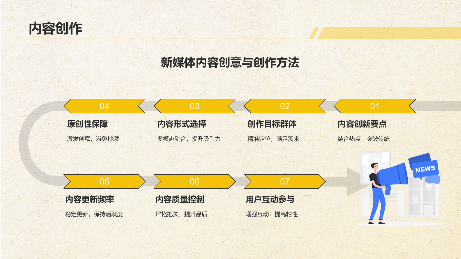 黄色几何风新媒体行业商业计划书PPT模板.pptx_第8页