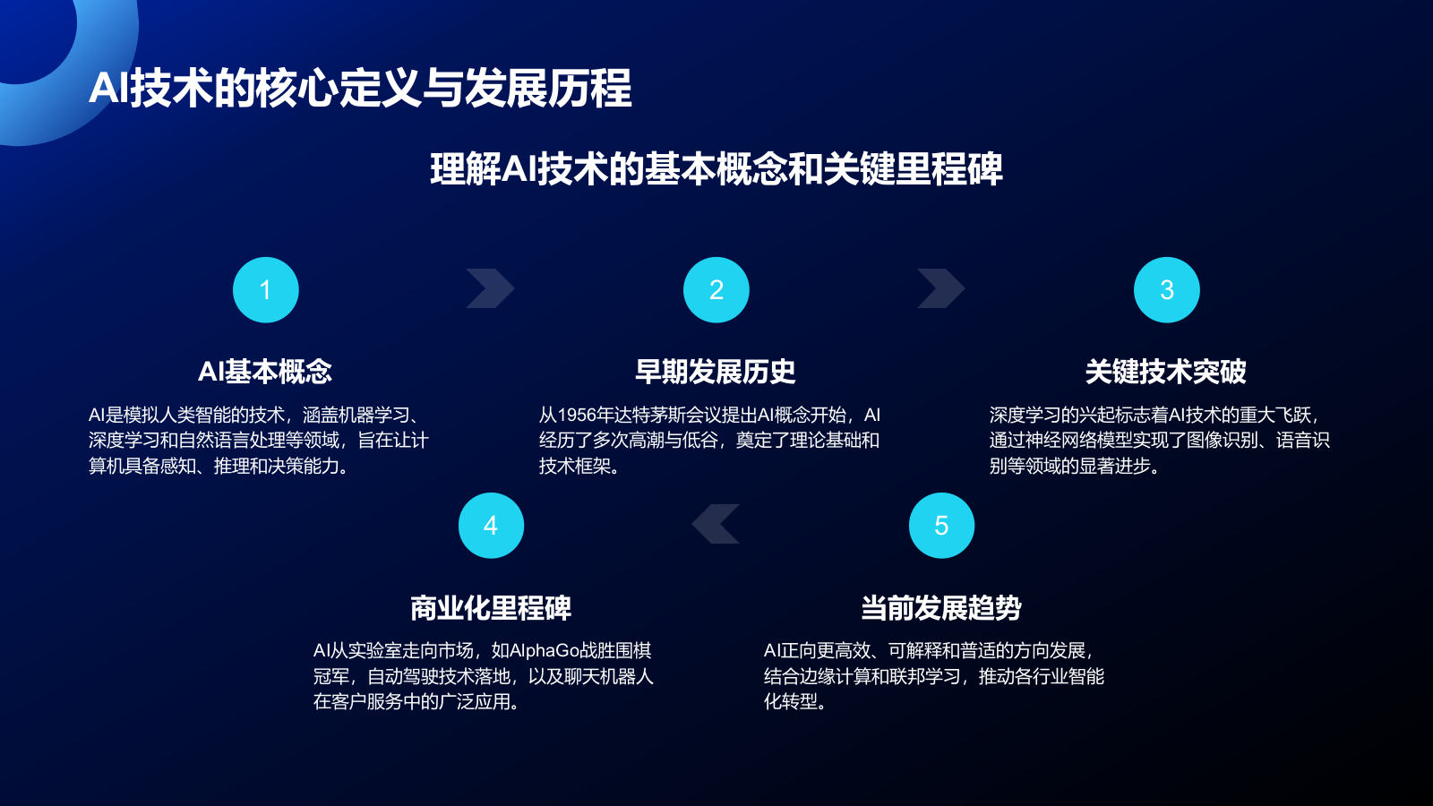 科技风通用行业AI商业计划书PPT模板.pptx_第4页
