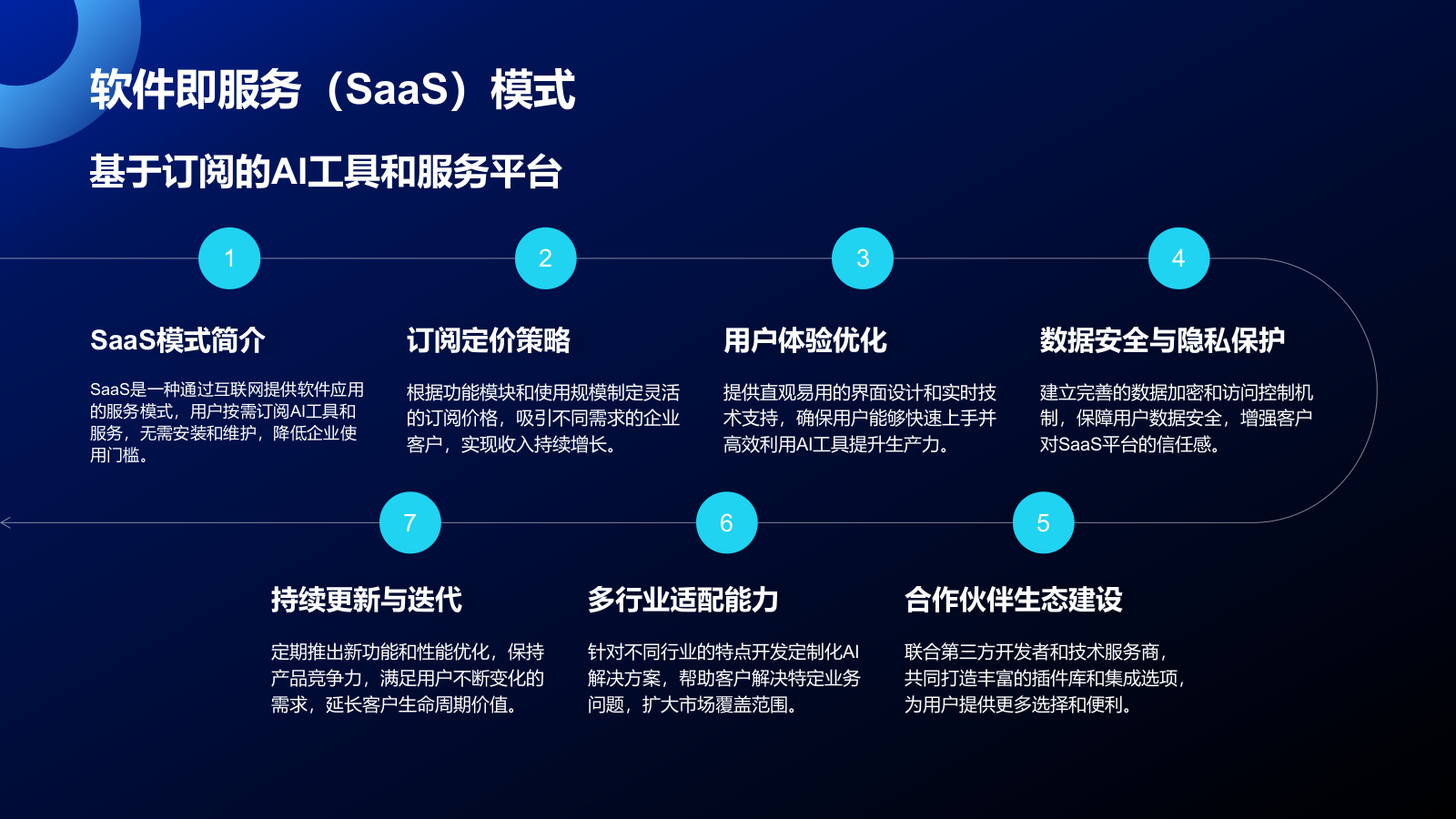 科技风通用行业AI商业计划书PPT模板.pptx_第8页