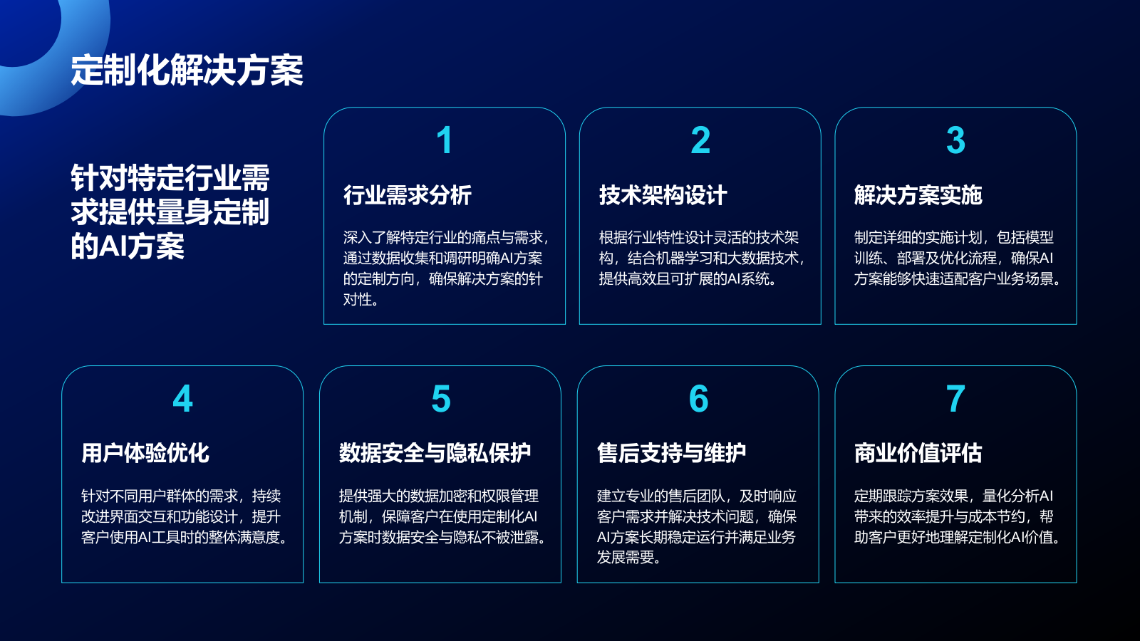 科技风通用行业AI商业计划书PPT模板.pptx_第9页