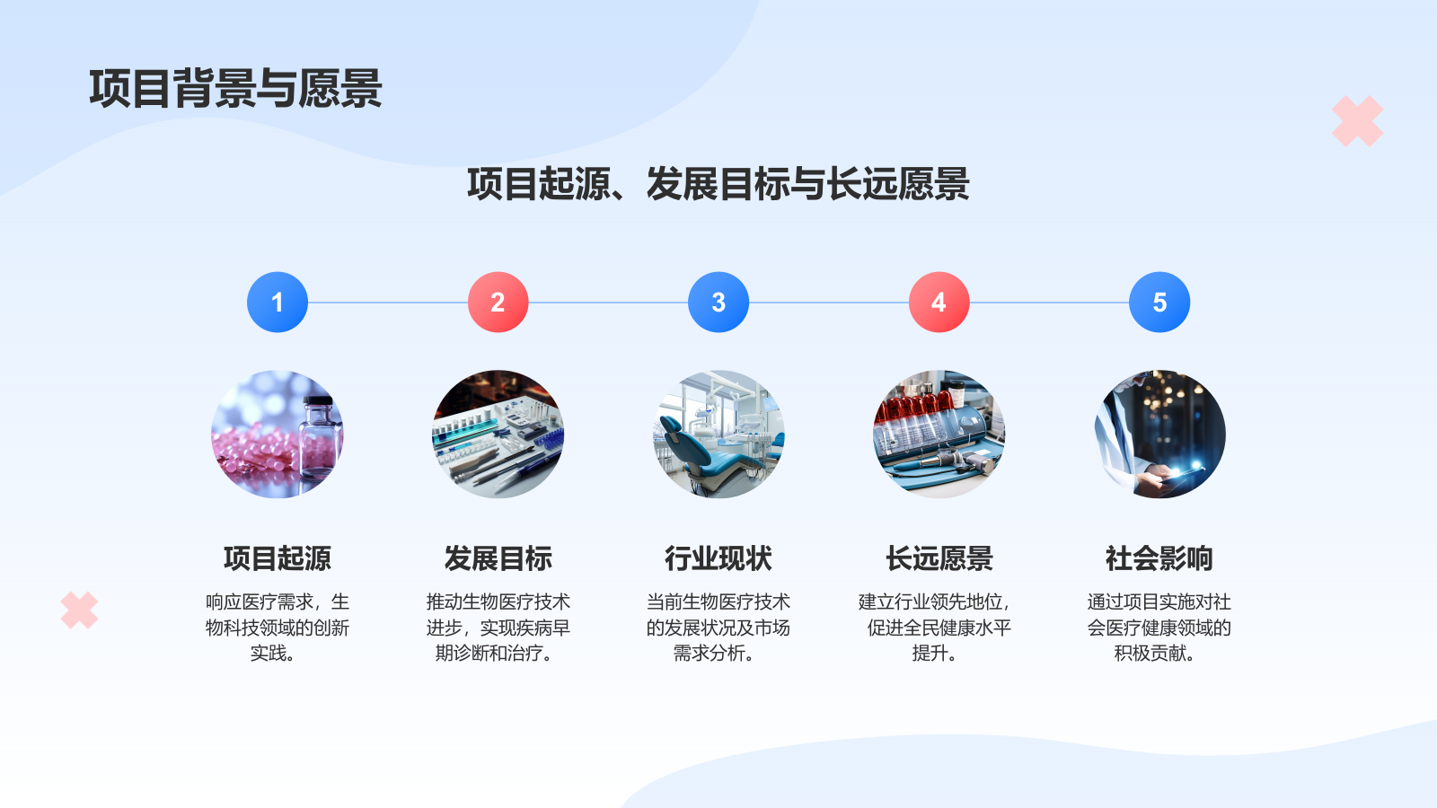 蓝色插画风生物医疗商业计划书PPT模板.pptx_第4页