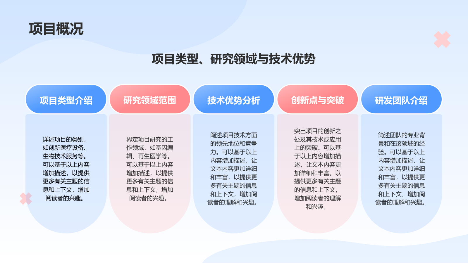 蓝色插画风生物医疗商业计划书PPT模板.pptx_第5页