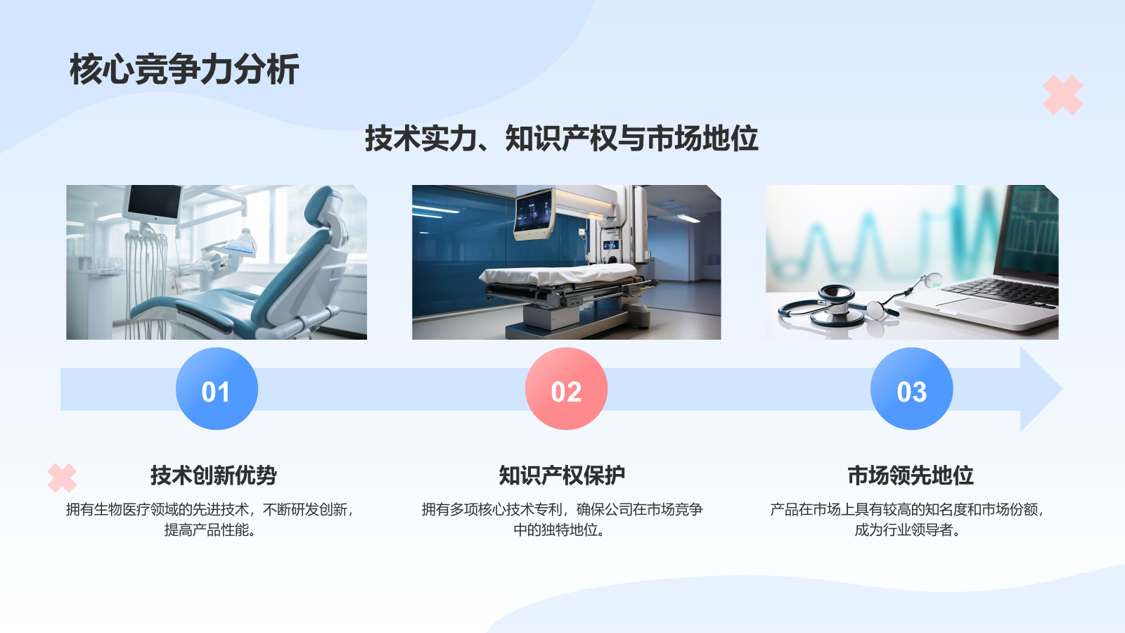 蓝色插画风生物医疗商业计划书PPT模板.pptx_第9页