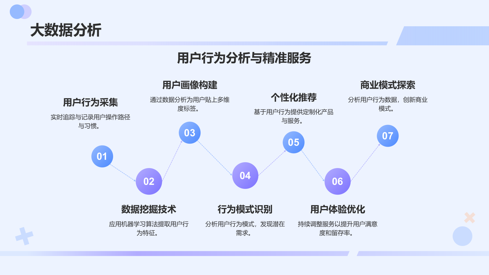 蓝色渐变风互联网+信息技术服务商业计划书PPT模板.pptx_第10页