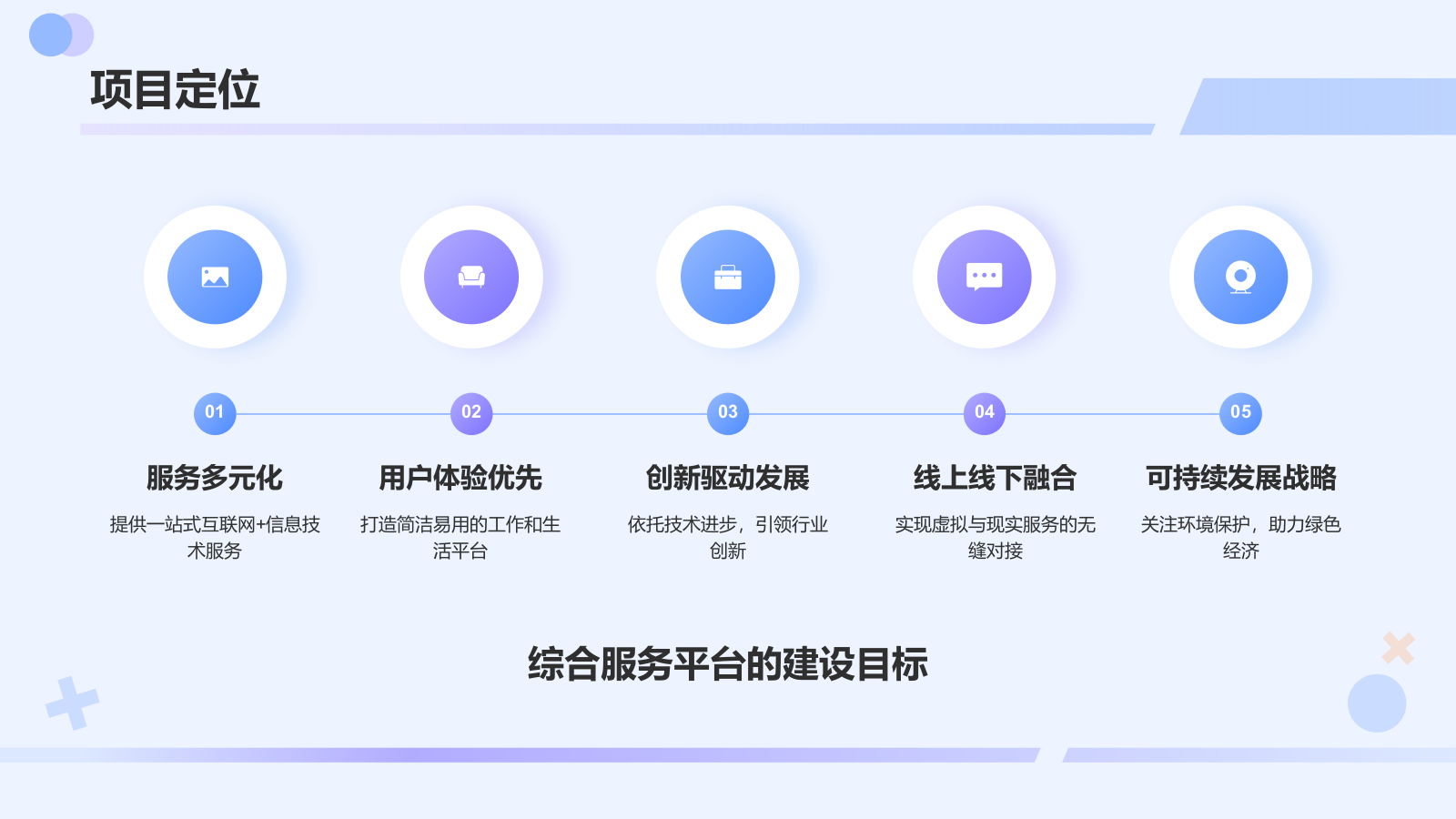 蓝色渐变风互联网+信息技术服务商业计划书PPT模板.pptx_第5页