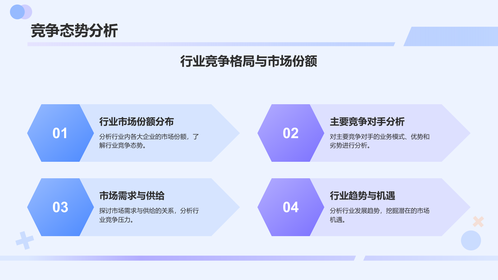 蓝色渐变风互联网+信息技术服务商业计划书PPT模板.pptx_第7页