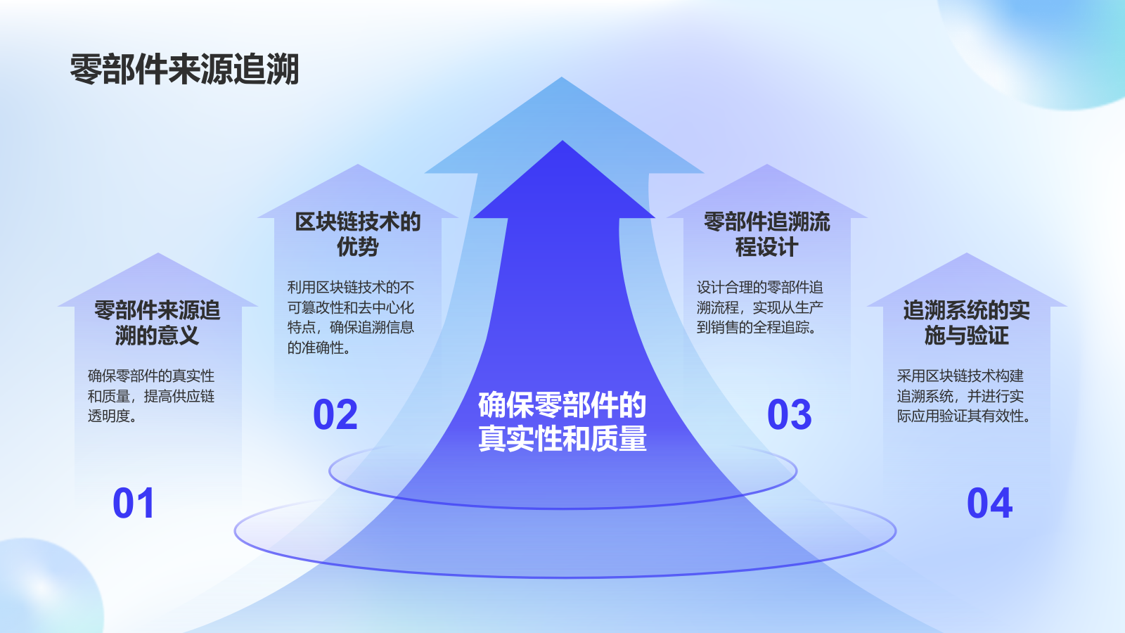 蓝色渐变风区块链技术在供应链管理中的应用PPT模板.pptx_第7页