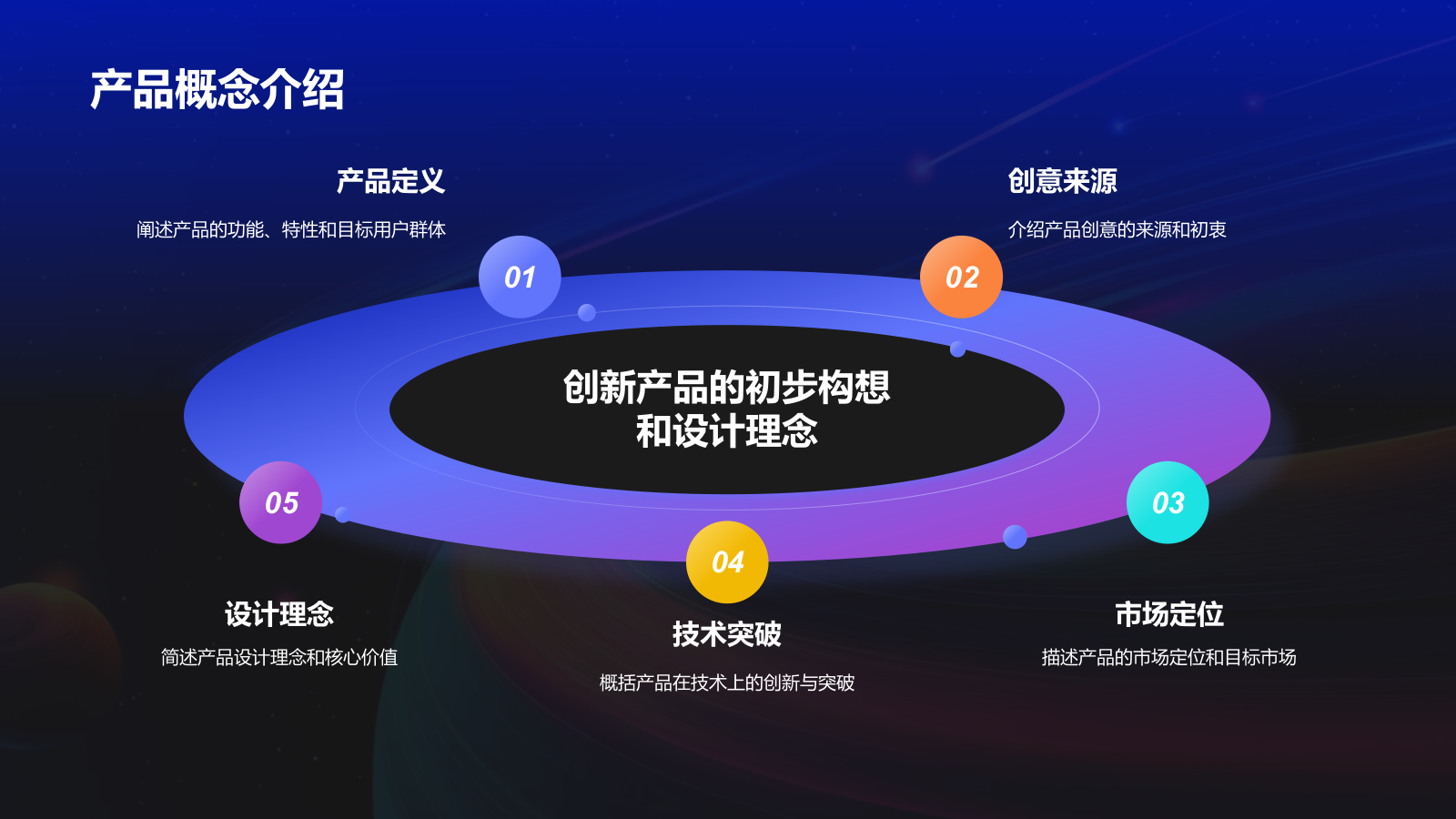 蓝色渐变风新产品商业计划书PPT模板.pptx_第4页