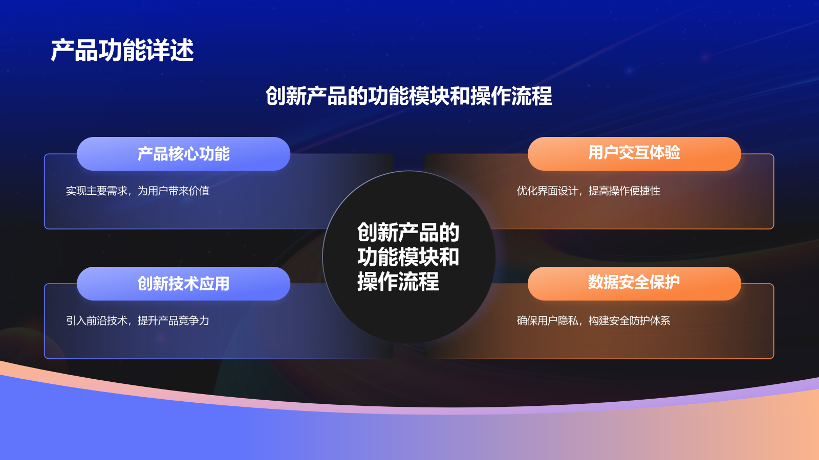 蓝色渐变风新产品商业计划书PPT模板.pptx_第5页