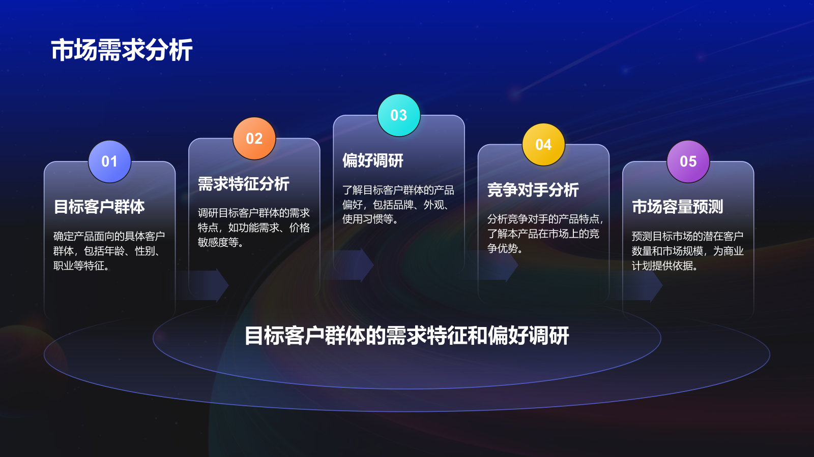 蓝色渐变风新产品商业计划书PPT模板.pptx_第9页