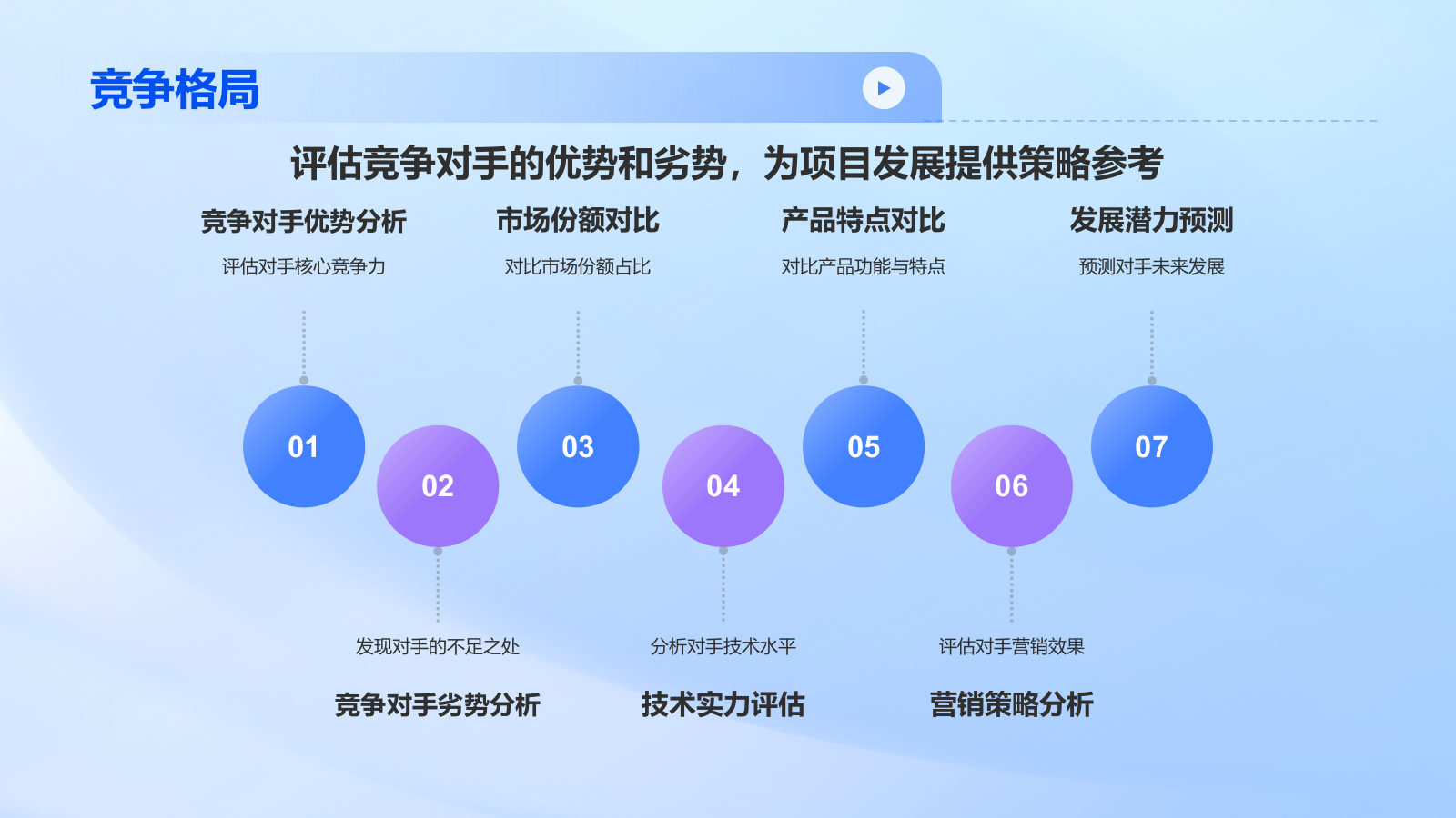 蓝色科技风IT互联网行业商业计划书PPT模板.pptx_第10页