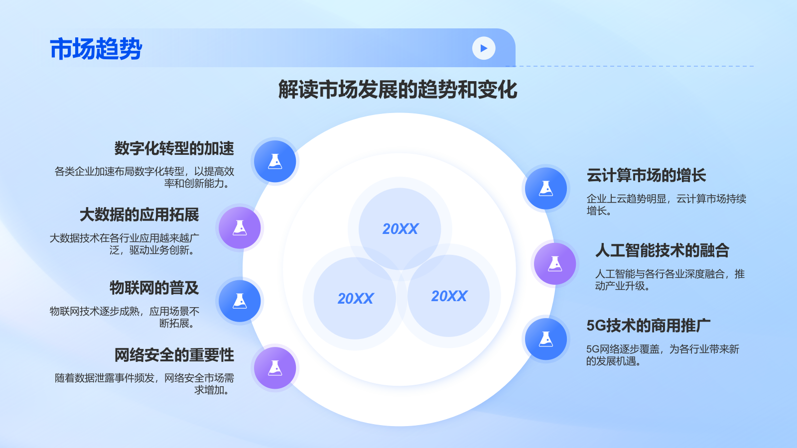 蓝色科技风IT互联网行业商业计划书PPT模板.pptx_第9页
