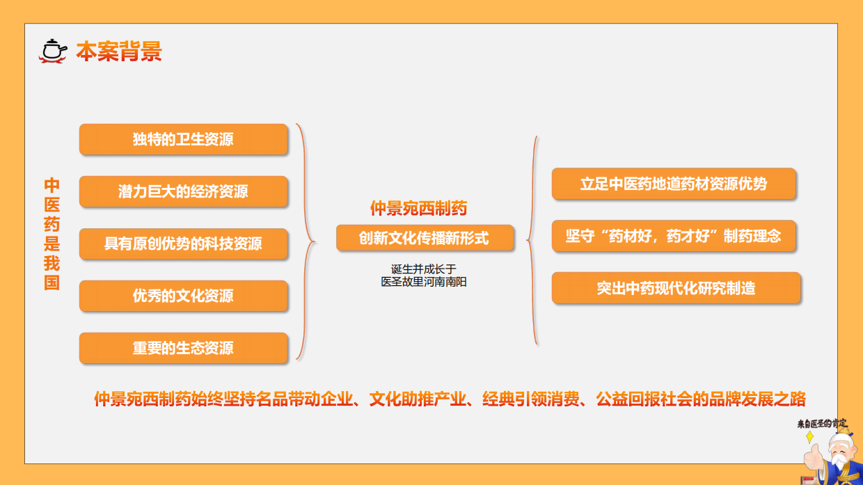 【六六72】X仲景首部中医药定制微综艺 中医药老字号的焕新之路.pdf_第4页