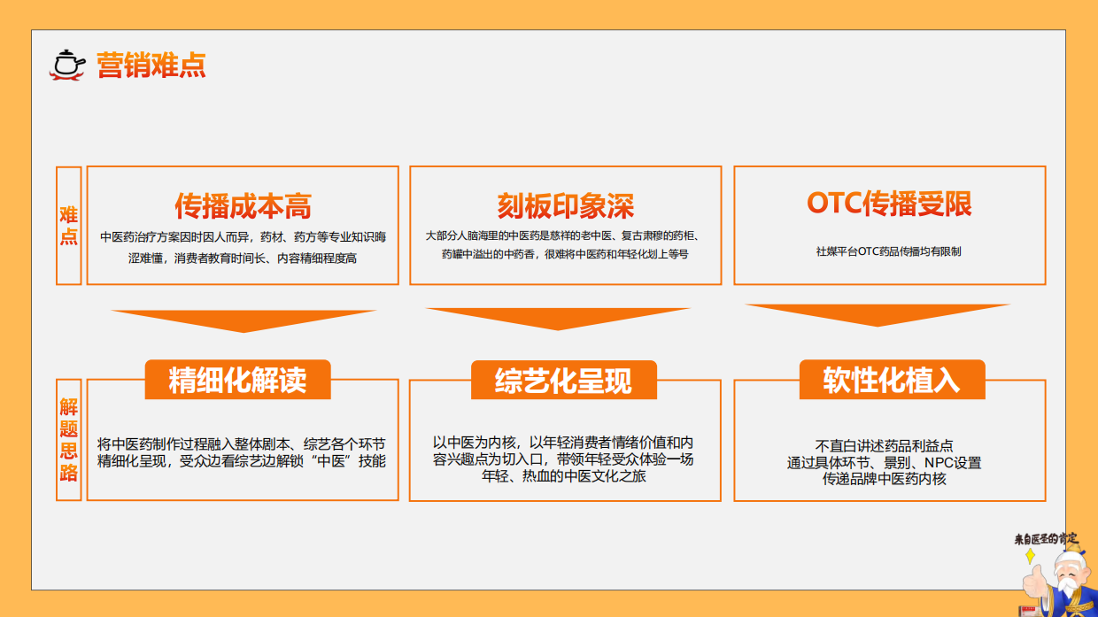 【六六72】X仲景首部中医药定制微综艺 中医药老字号的焕新之路.pdf_第6页