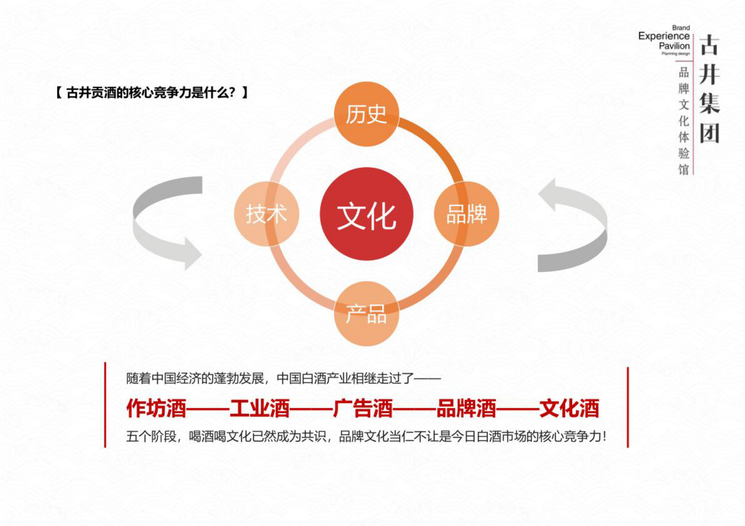 古井集团品牌文化馆设计方案.pdf_第5页